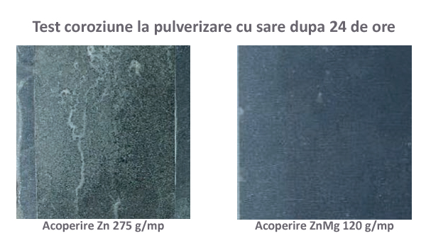 coroziune tabla acoperis