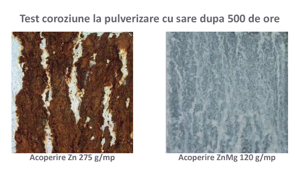 coroziune tabla acoperis